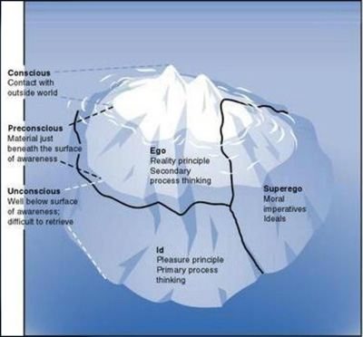 Elements of Psychoanalysis